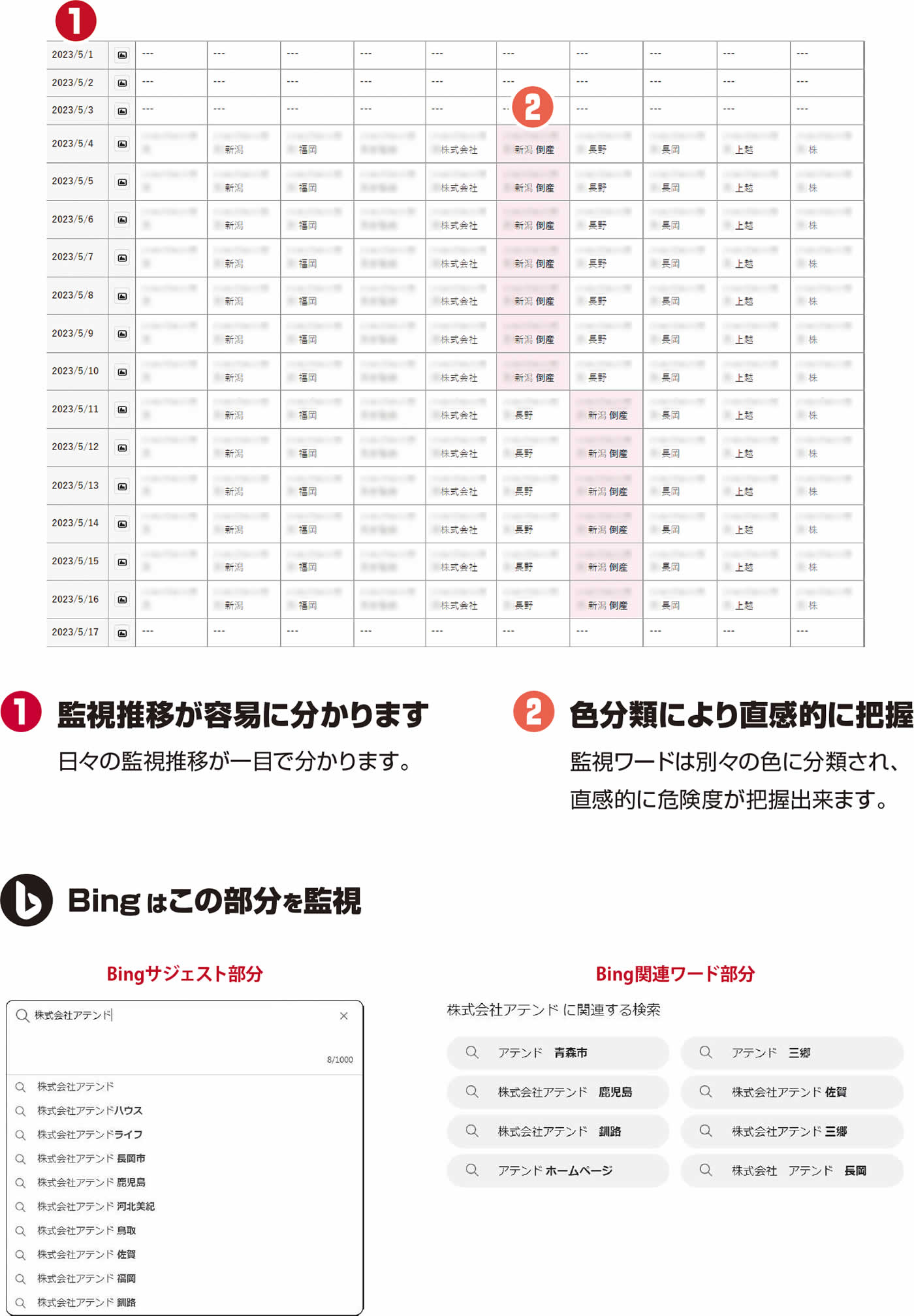 Bingサジェスト・関連ワード機能のスクリーンショット