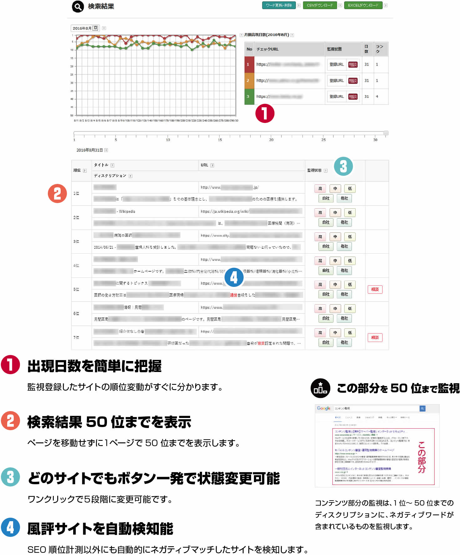 検索結果(コンテンツ監視)機能のスクリーンショット